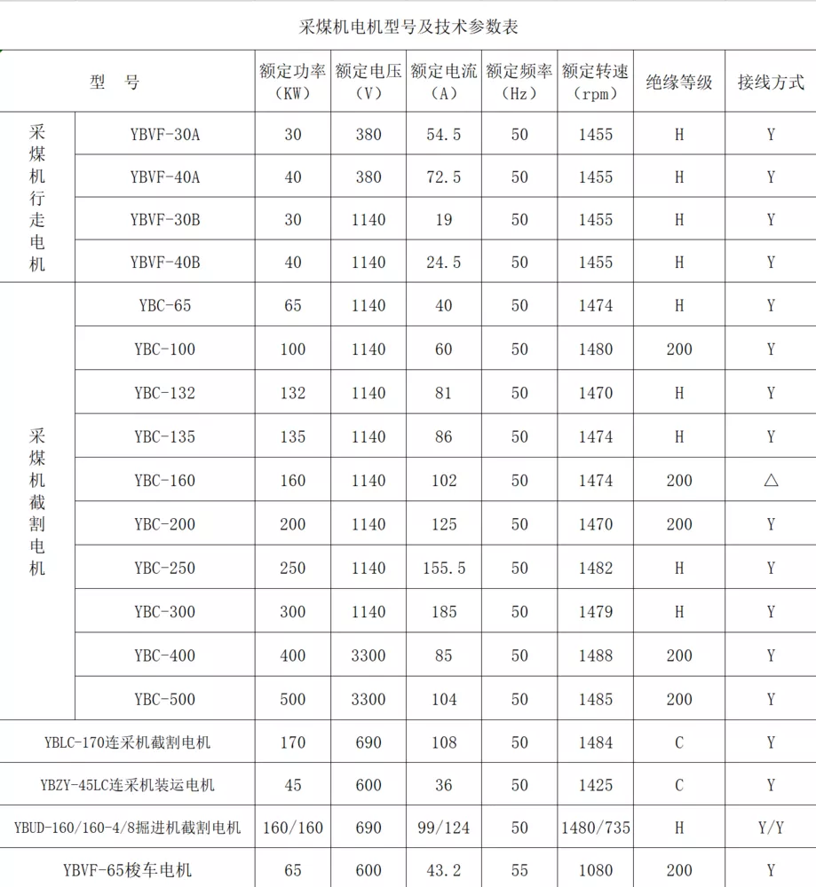 采煤机电机主要技术参数- 运城宏博电机制造有限公司